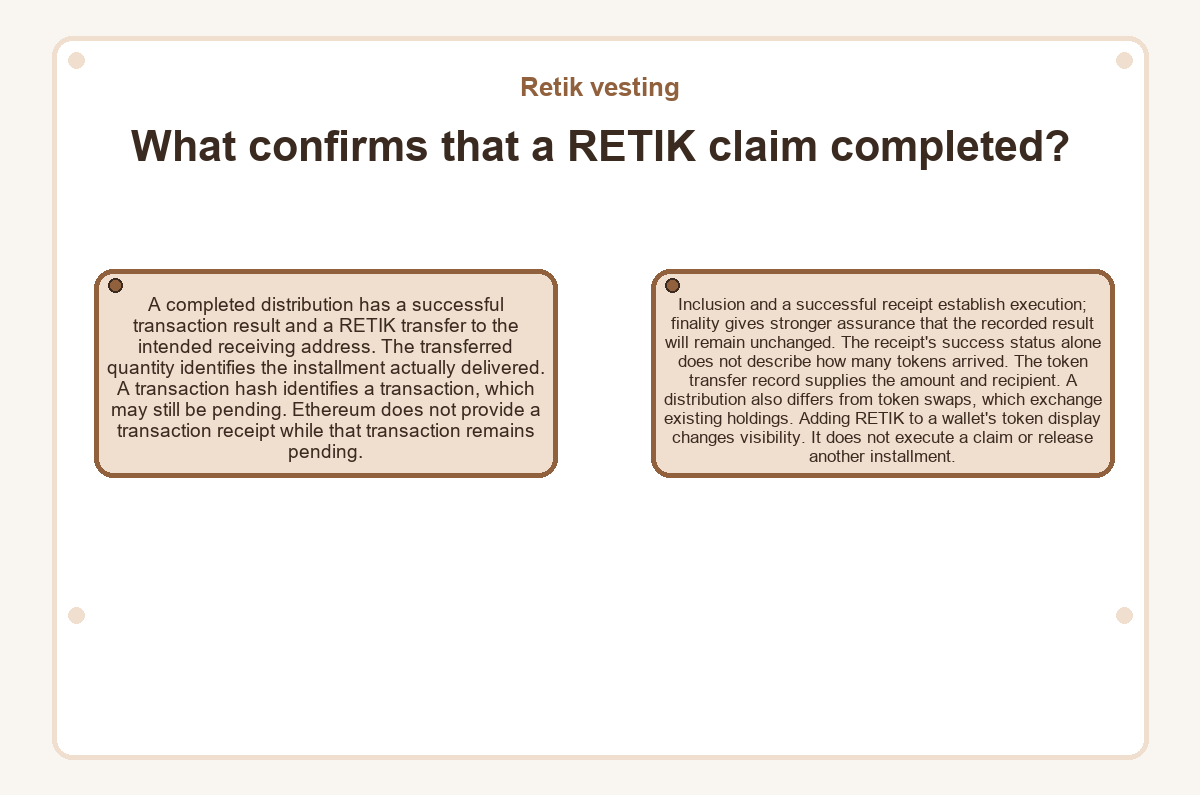 Graphic: What confirms that a RETIK claim completed? (Retik vesting)